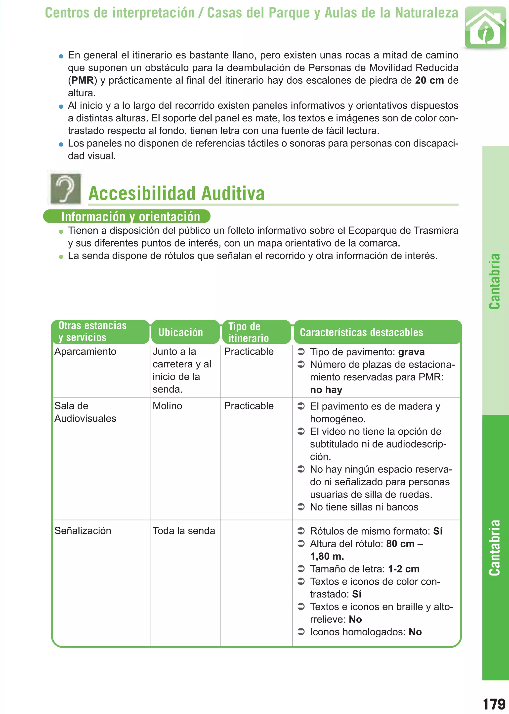 Guía_Completa   22/8/11     14:33    Página 179



       Centros de interpretación / Casas del Parque y Aulas de la Naturaleza

           En general el itinerario es bastante llano, pero existen unas rocas a mitad de camino
           que suponen un obstáculo para la deambulación de Personas de Movilidad Reducida
           (PMR) y prácticamente al final del itinerario hay dos escalones de piedra de 20 cm de
           altura.
           Al inicio y a lo largo del recorrido existen paneles informativos y orientativos dispuestos
           a distintas alturas. El soporte del panel es mate, los textos e imágenes son de color con-
           trastado respecto al fondo, tienen letra con una fuente de fácil lectura.
           Los paneles no disponen de referencias táctiles o sonoras para personas con discapaci-
           dad visual.



                Accesibilidad Auditiva
         Información y orientación
           Tienen a disposición del público un folleto informativo sobre el Ecoparque de Trasmiera
           y sus diferentes puntos de interés, con un mapa orientativo de la comarca.
           La senda dispone de rótulos que señalan el recorrido y otra información de interés.




                                                                                                         Cantabria
         Otras estancias                        Tipo de
         y servicios            Ubicación                        Características destacables
                                                itinerario
        Aparcamiento          Junto a la       Practicable         Tipo de pavimento: grava
                              carretera y al                       Número de plazas de estaciona-
                              inicio de la                         miento reservadas para PMR:
                              senda.                               no hay
        Sala de               Molino           Practicable         El pavimento es de madera y
        Audiovisuales                                              homogéneo.
                                                                   El video no tiene la opción de
                                                                   subtitulado ni de audiodescrip-
                                                                   ción.
                                                                   No hay ningún espacio reserva-
                                                                   do ni señalizado para personas
                                                                   usuarias de silla de ruedas.
                                                                   No tiene sillas ni bancos
                                                                                                         Cantabria

        Señalización          Toda la senda                        Rótulos de mismo formato: Sí
                                                                   Altura del rótulo: 80 cm –
                                                                   1,80 m.
                                                                   Tamaño de letra: 1-2 cm
                                                                   Textos e iconos de color con-
                                                                   trastado: Sí
                                                                   Textos e iconos en braille y alto-
                                                                   rrelieve: No
                                                                   Iconos homologados: No




                                                                                                         179
 