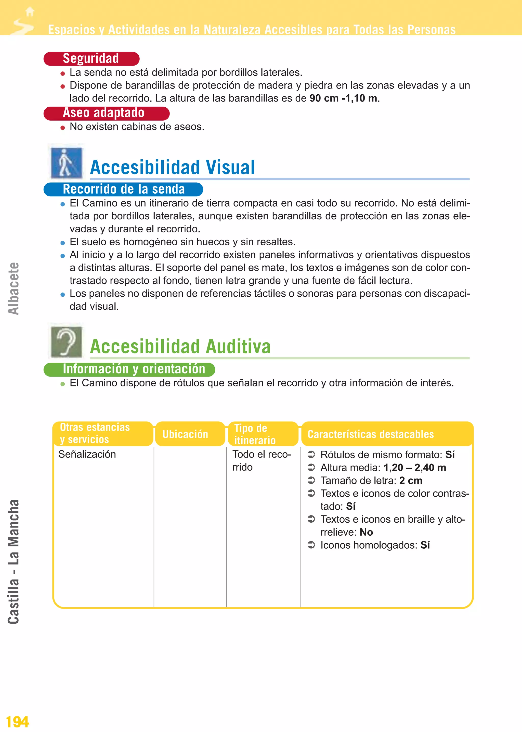 Guía_Completa                   22/8/11     14:34    Página 194




                       Espacios y Actividades en la Naturaleza Accesibles para Todas las Personas

                         Seguridad
                           La senda no está delimitada por bordillos laterales.
                           Dispone de barandillas de protección de madera y piedra en las zonas elevadas y a un
                           lado del recorrido. La altura de las barandillas es de 90 cm -1,10 m.
                         Aseo adaptado
                           No existen cabinas de aseos.



                               Accesibilidad Visual
                         Recorrido de la senda
                           El Camino es un itinerario de tierra compacta en casi todo su recorrido. No está delimi-
                           tada por bordillos laterales, aunque existen barandillas de protección en las zonas ele-
                           vadas y durante el recorrido.
                           El suelo es homogéneo sin huecos y sin resaltes.
                           Al inicio y a lo largo del recorrido existen paneles informativos y orientativos dispuestos
Albacete




                           a distintas alturas. El soporte del panel es mate, los textos e imágenes son de color con-
                           trastado respecto al fondo, tienen letra grande y una fuente de fácil lectura.
                           Los paneles no disponen de referencias táctiles o sonoras para personas con discapaci-
                           dad visual.



                               Accesibilidad Auditiva
                         Información y orientación
                           El Camino dispone de rótulos que señalan el recorrido y otra información de interés.



                         Otras estancias                        Tipo de
                         y servicios            Ubicación                        Características destacables
                                                                itinerario
                        Señalización                           Todo el reco-       Rótulos de mismo formato: Sí
                                                               rrido               Altura media: 1,20 – 2,40 m
                                                                                   Tamaño de letra: 2 cm
                                                                                   Textos e iconos de color contras-
Castilla - La Mancha




                                                                                   tado: Sí
                                                                                   Textos e iconos en braille y alto-
                                                                                   rrelieve: No
                                                                                   Iconos homologados: Sí




194
 