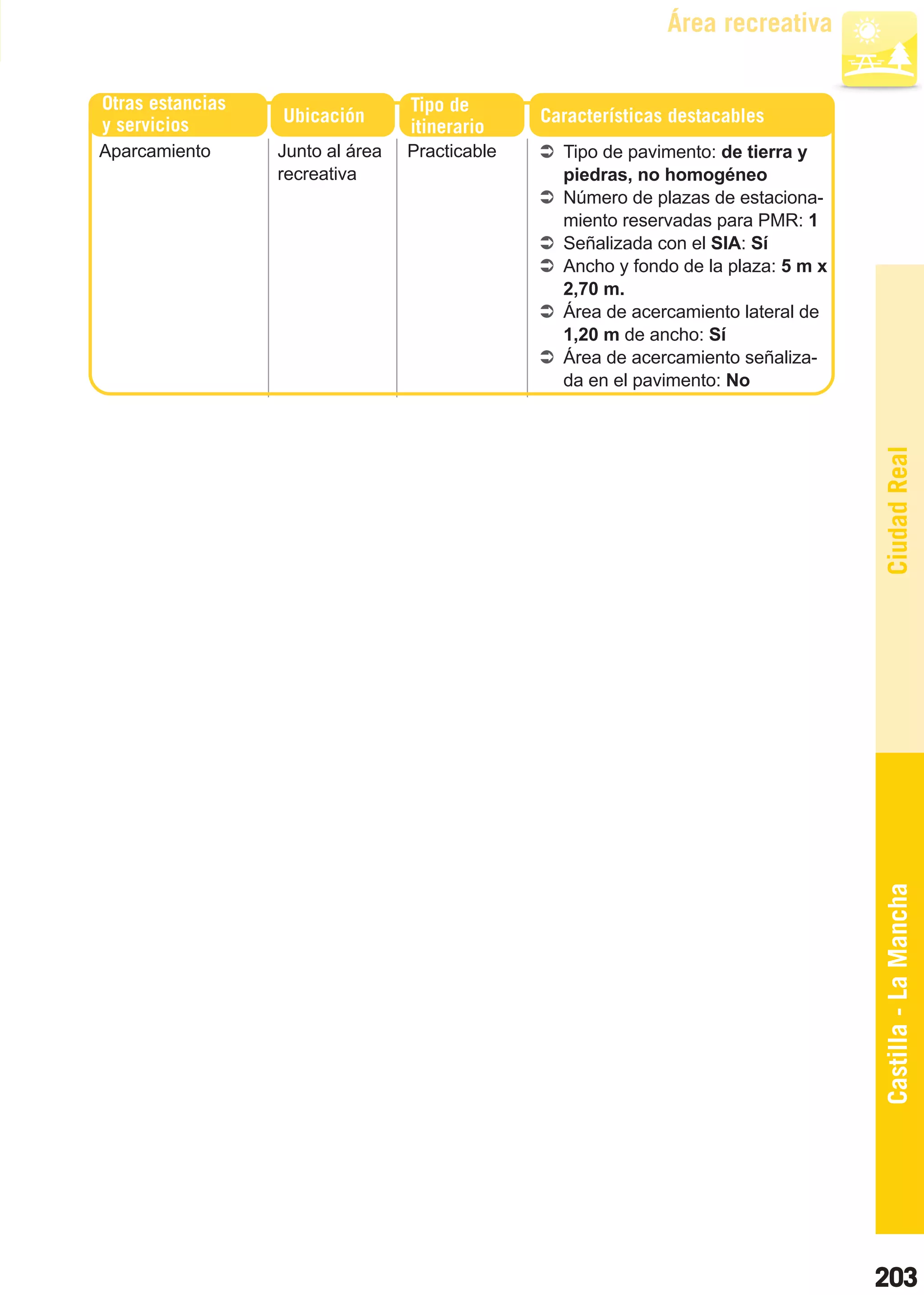 Guía_Completa   22/8/11    14:37   Página 203



                                                                         Área recreativa

         Otras estancias                    Tipo de
         y servicios         Ubicación                    Características destacables
                                            itinerario
        Aparcamiento        Junto al área   Practicable     Tipo de pavimento: de tierra y
                            recreativa                      piedras, no homogéneo
                                                            Número de plazas de estaciona-
                                                            miento reservadas para PMR: 1
                                                            Señalizada con el SIA: Sí
                                                            Ancho y fondo de la plaza: 5 m x
                                                            2,70 m.
                                                            Área de acercamiento lateral de
                                                            1,20 m de ancho: Sí
                                                            Área de acercamiento señaliza-
                                                            da en el pavimento: No




                                                                                               Ciudad Real
                                                                                               Castilla - La Mancha




                                                                                               203
 