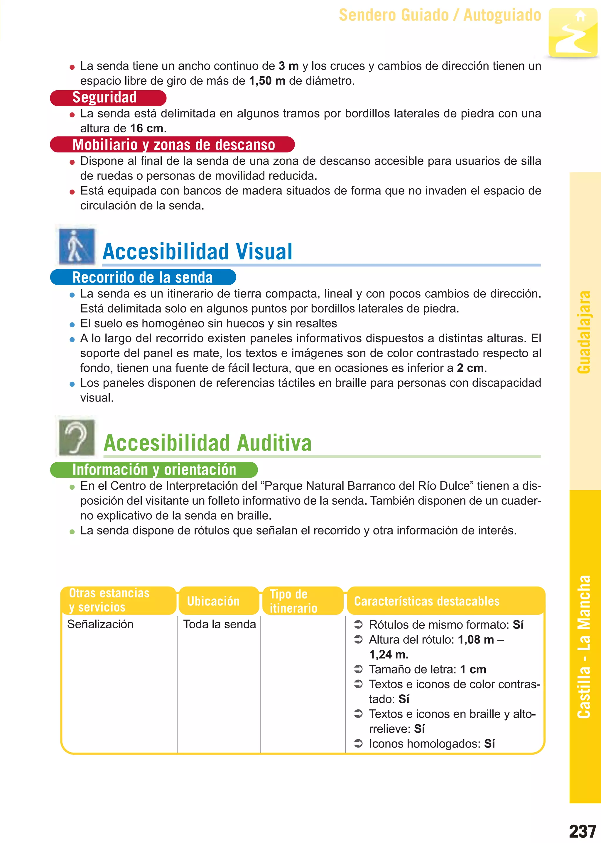 Guía_Completa   22/8/11    14:38    Página 237



                                                            Sendero Guiado / Autoguiado

           La senda tiene un ancho continuo de 3 m y los cruces y cambios de dirección tienen un
           espacio libre de giro de más de 1,50 m de diámetro.
         Seguridad
           La senda está delimitada en algunos tramos por bordillos laterales de piedra con una
           altura de 16 cm.
         Mobiliario y zonas de descanso
           Dispone al final de la senda de una zona de descanso accesible para usuarios de silla
           de ruedas o personas de movilidad reducida.
           Está equipada con bancos de madera situados de forma que no invaden el espacio de
           circulación de la senda.



                Accesibilidad Visual
         Recorrido de la senda
           La senda es un itinerario de tierra compacta, lineal y con pocos cambios de dirección.




                                                                                                       Guadalajara
           Está delimitada solo en algunos puntos por bordillos laterales de piedra.
           El suelo es homogéneo sin huecos y sin resaltes
           A lo largo del recorrido existen paneles informativos dispuestos a distintas alturas. El
           soporte del panel es mate, los textos e imágenes son de color contrastado respecto al
           fondo, tienen una fuente de fácil lectura, que en ocasiones es inferior a 2 cm.
           Los paneles disponen de referencias táctiles en braille para personas con discapacidad
           visual.



                Accesibilidad Auditiva
         Información y orientación
           En el Centro de Interpretación del “Parque Natural Barranco del Río Dulce” tienen a dis-
           posición del visitante un folleto informativo de la senda. También disponen de un cuader-
           no explicativo de la senda en braille.
           La senda dispone de rótulos que señalan el recorrido y otra información de interés.



                                                                                                       Castilla - La Mancha
         Otras estancias                       Tipo de
         y servicios           Ubicación                       Características destacables
                                               itinerario
         Señalización         Toda la senda                       Rótulos de mismo formato: Sí
                                                                  Altura del rótulo: 1,08 m –
                                                                  1,24 m.
                                                                  Tamaño de letra: 1 cm
                                                                  Textos e iconos de color contras-
                                                                  tado: Sí
                                                                  Textos e iconos en braille y alto-
                                                                  rrelieve: Sí
                                                                  Iconos homologados: Sí




                                                                                                       237
 