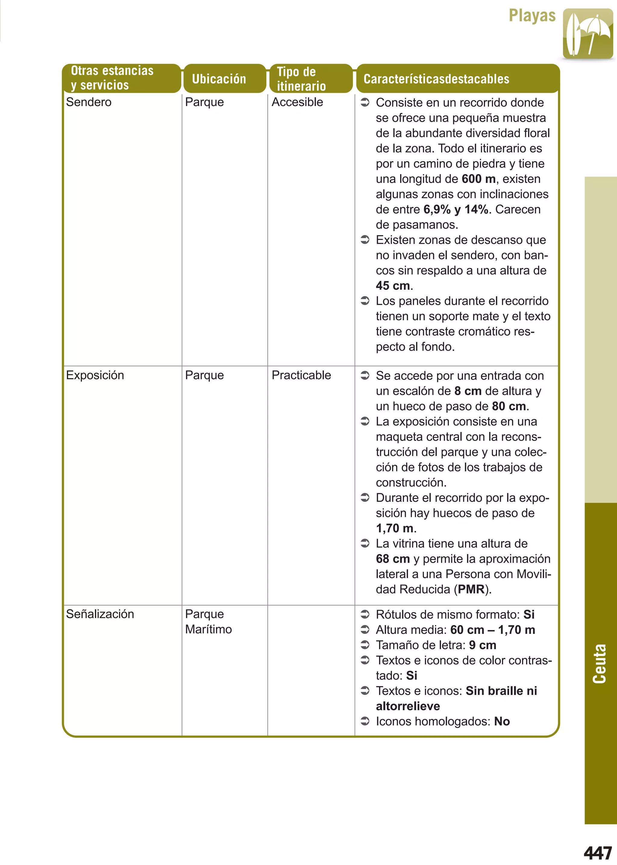 2011 guia de-espacios-y-actividades-en-la-naturaleza-accesibles-para-todas-las-personas