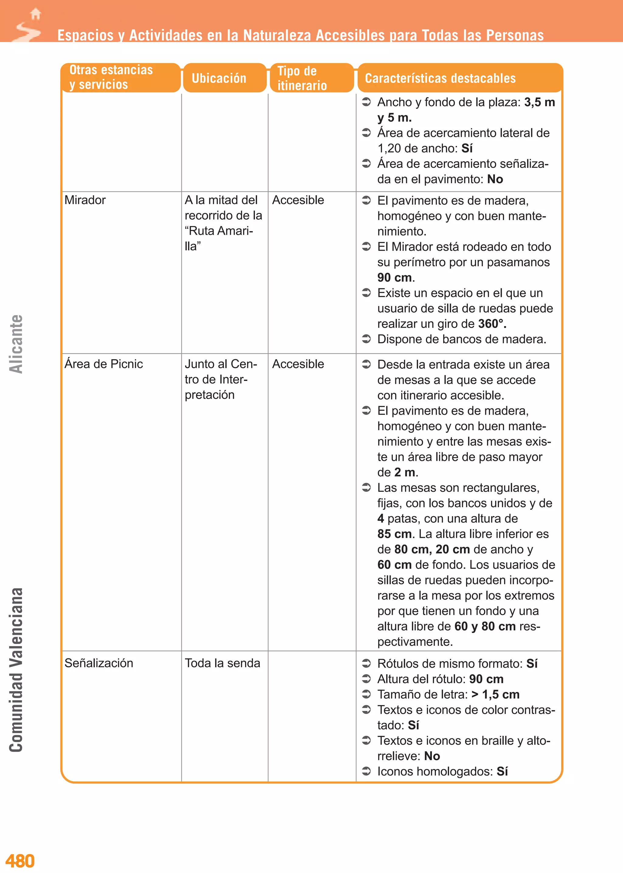 2011 guia de-espacios-y-actividades-en-la-naturaleza-accesibles-para-todas-las-personas