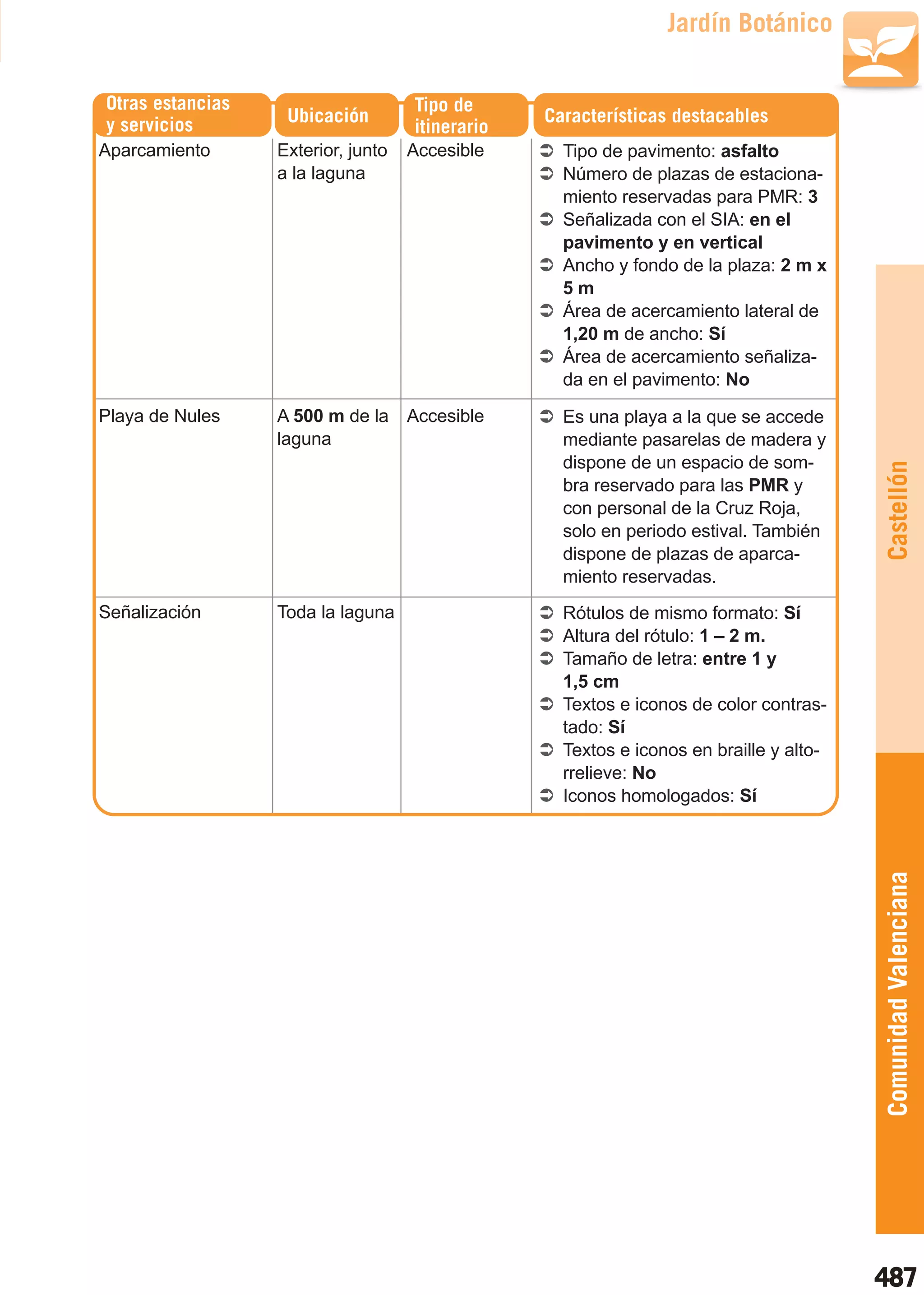 2011 guia de-espacios-y-actividades-en-la-naturaleza-accesibles-para-todas-las-personas