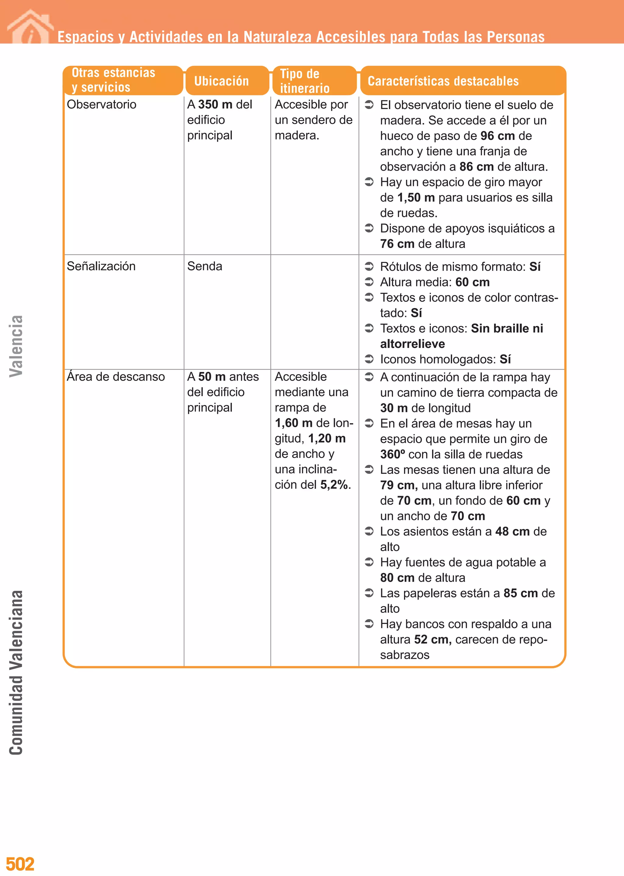 2011 guia de-espacios-y-actividades-en-la-naturaleza-accesibles-para-todas-las-personas