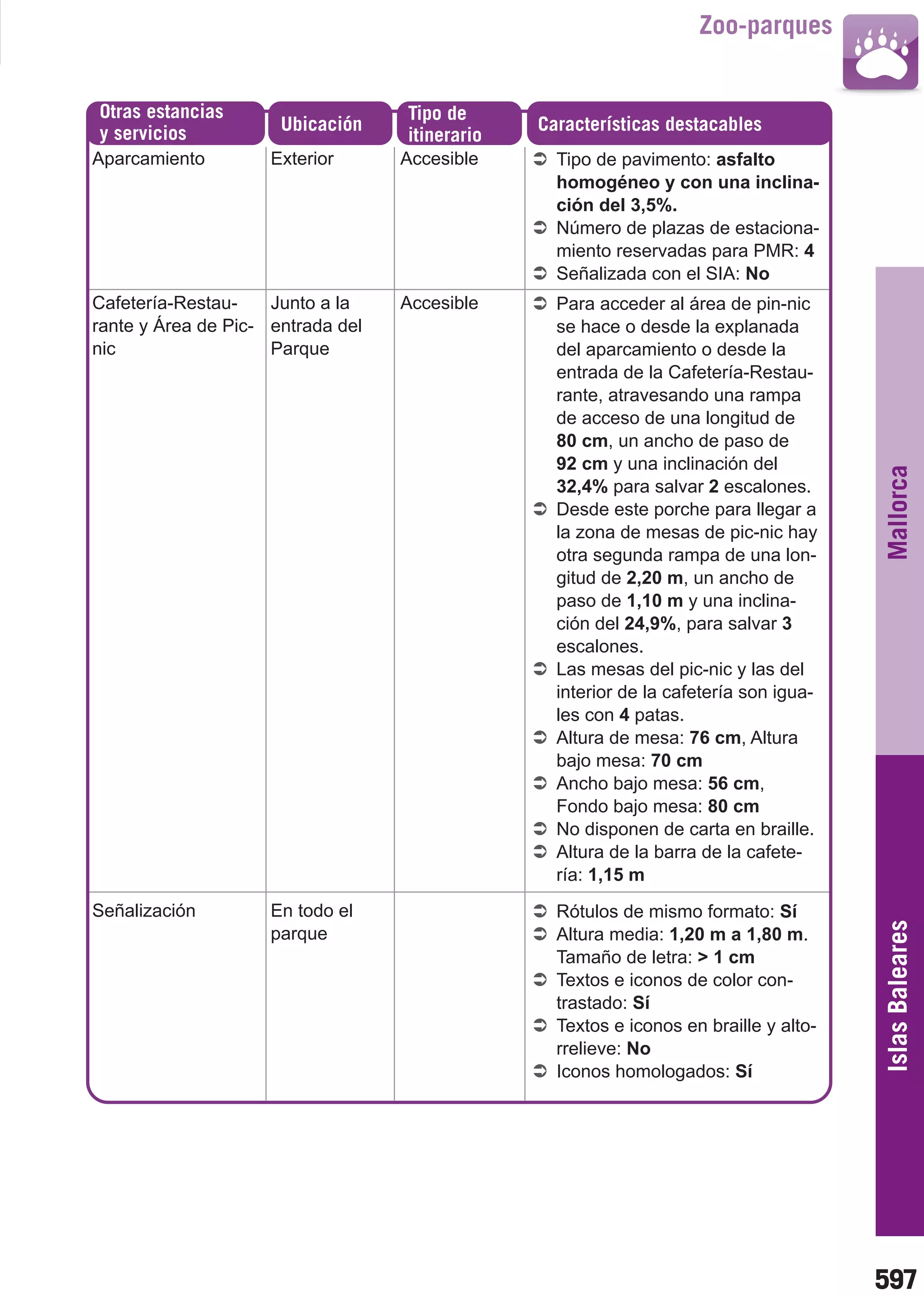 2011 guia de-espacios-y-actividades-en-la-naturaleza-accesibles-para-todas-las-personas