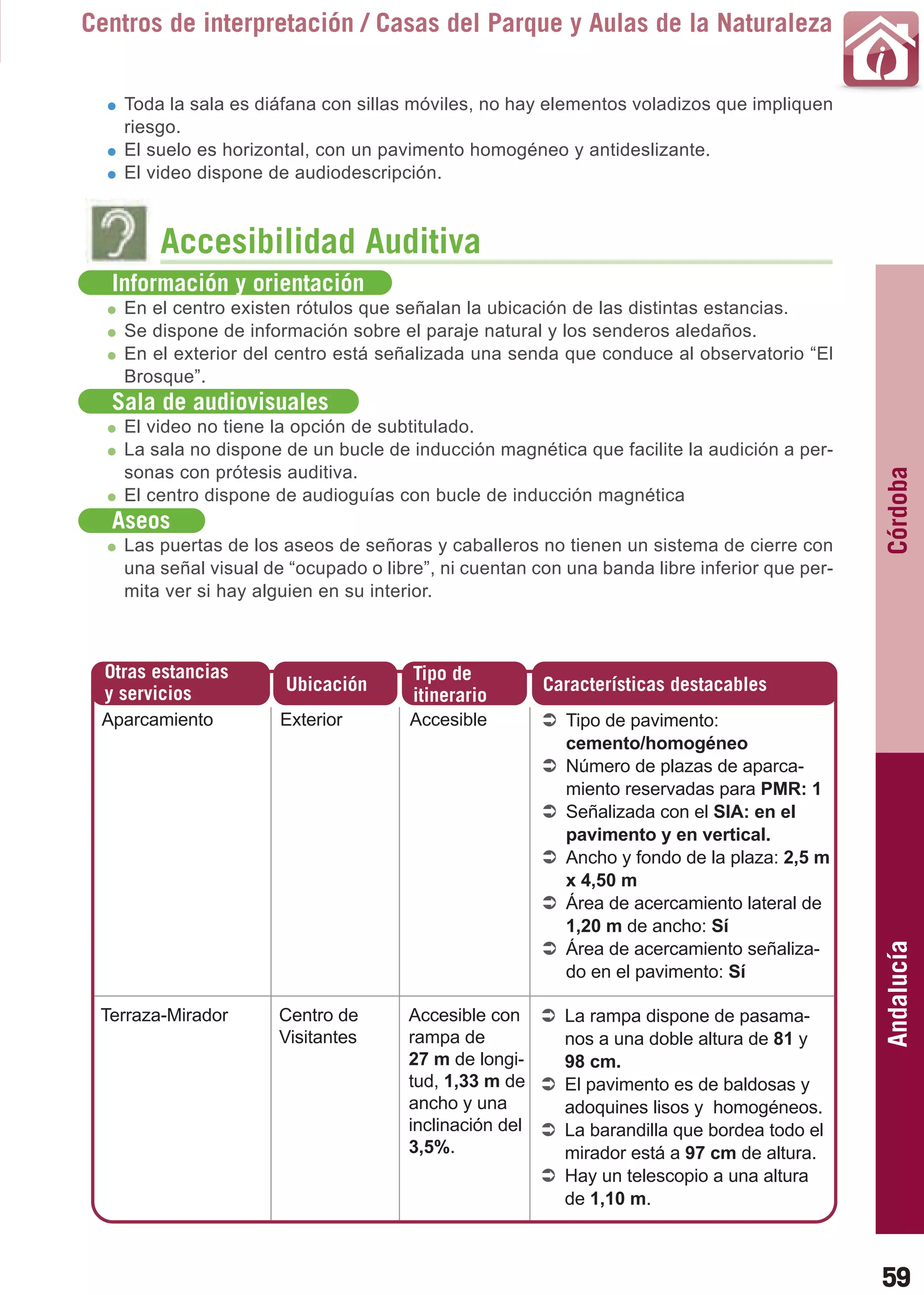 Guía_Completa   22/8/11    14:24    Página 59



       Centros de interpretación / Casas del Parque y Aulas de la Naturaleza


           Toda la sala es diáfana con sillas móviles, no hay elementos voladizos que impliquen
           riesgo.
           El suelo es horizontal, con un pavimento homogéneo y antideslizante.
           El video dispone de audiodescripción.



                Accesibilidad Auditiva
          Información y orientación
           En el centro existen rótulos que señalan la ubicación de las distintas estancias.
           Se dispone de información sobre el paraje natural y los senderos aledaños.
           En el exterior del centro está señalizada una senda que conduce al observatorio “El
           Brosque”.
          Sala de audiovisuales
           El video no tiene la opción de subtitulado.
           La sala no dispone de un bucle de inducción magnética que facilite la audición a per-
           sonas con prótesis auditiva.




                                                                                                     Córdoba
           El centro dispone de audioguías con bucle de inducción magnética
          Aseos
           Las puertas de los aseos de señoras y caballeros no tienen un sistema de cierre con
           una señal visual de “ocupado o libre”, ni cuentan con una banda libre inferior que per-
           mita ver si hay alguien en su interior.



         Otras estancias                      Tipo de
         y servicios          Ubicación                        Características destacables
                                              itinerario
         Aparcamiento         Exterior        Accesible          Tipo de pavimento:
                                                                 cemento/homogéneo
                                                                 Número de plazas de aparca-
                                                                 miento reservadas para PMR: 1
                                                                 Señalizada con el SIA: en el
                                                                 pavimento y en vertical.
                                                                 Ancho y fondo de la plaza: 2,5 m
                                                                 x 4,50 m
                                                                 Área de acercamiento lateral de
                                                                 1,20 m de ancho: Sí
                                                                                                     Andalucía

                                                                 Área de acercamiento señaliza-
                                                                 do en el pavimento: Sí

        Terraza-Mirador      Centro de       Accesible con       La rampa dispone de pasama-
                             Visitantes      rampa de            nos a una doble altura de 81 y
                                             27 m de longi-      98 cm.
                                             tud, 1,33 m de      El pavimento es de baldosas y
                                             ancho y una         adoquines lisos y homogéneos.
                                             inclinación del     La barandilla que bordea todo el
                                             3,5%.               mirador está a 97 cm de altura.
                                                                 Hay un telescopio a una altura
                                                                 de 1,10 m.



                                                                                                     59
 