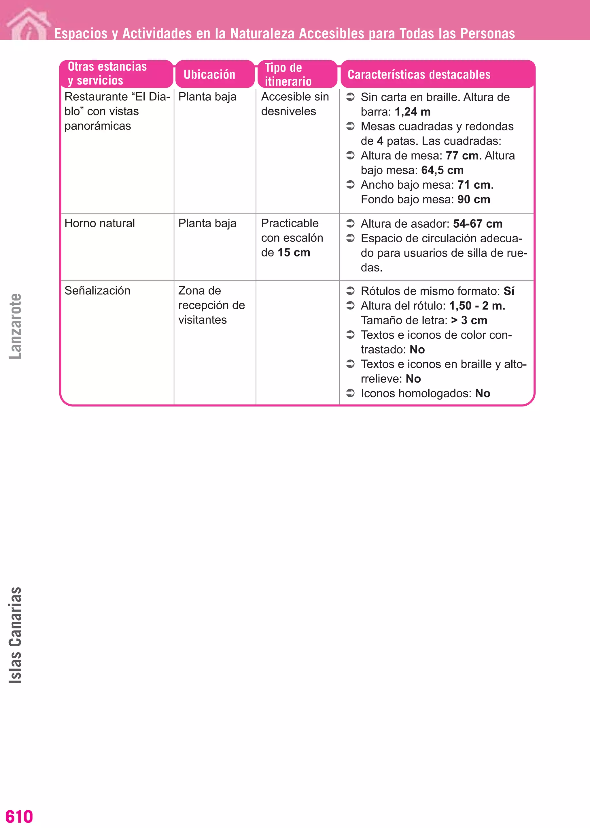 2011 guia de-espacios-y-actividades-en-la-naturaleza-accesibles-para-todas-las-personas