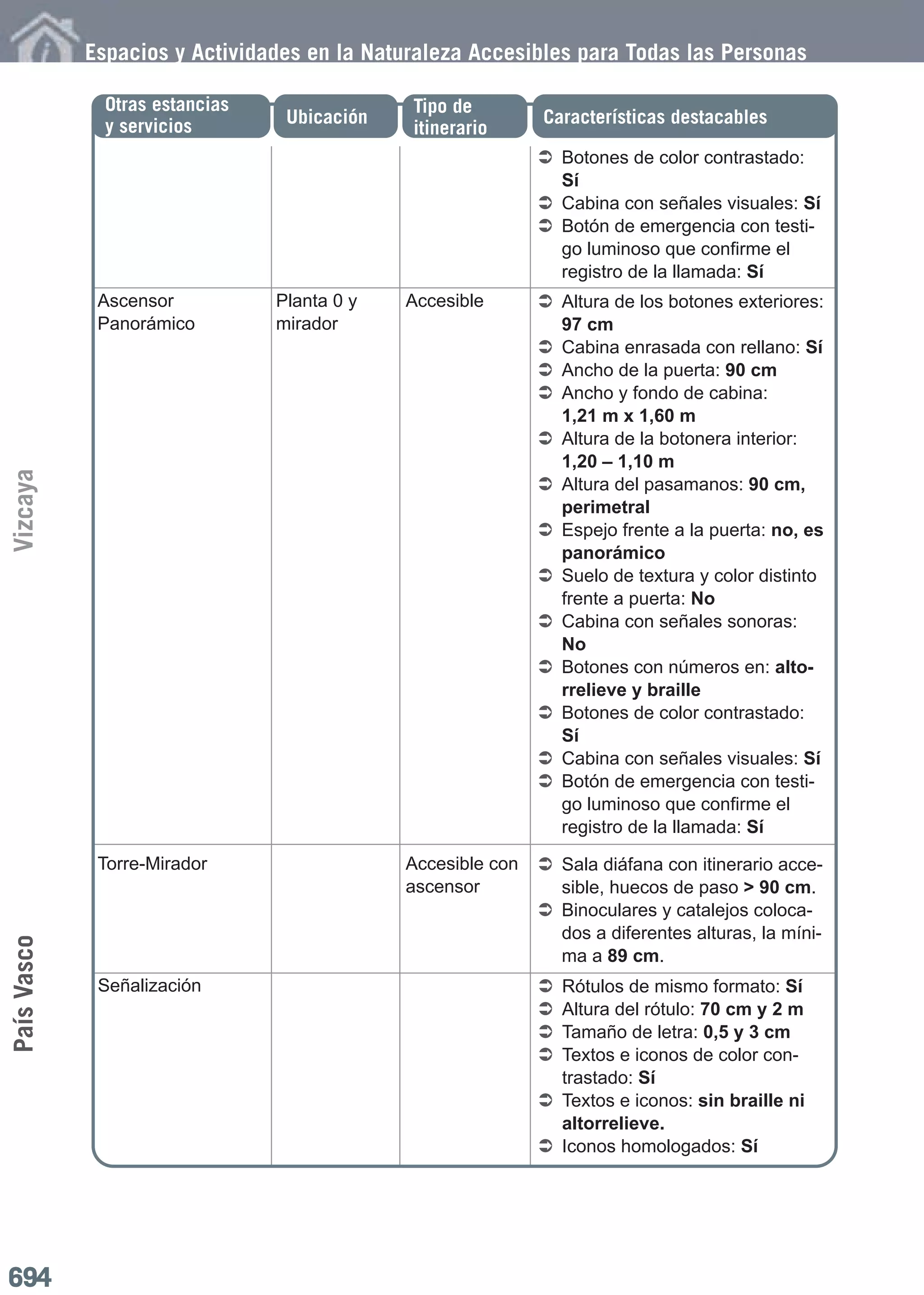 2011 guia de-espacios-y-actividades-en-la-naturaleza-accesibles-para-todas-las-personas