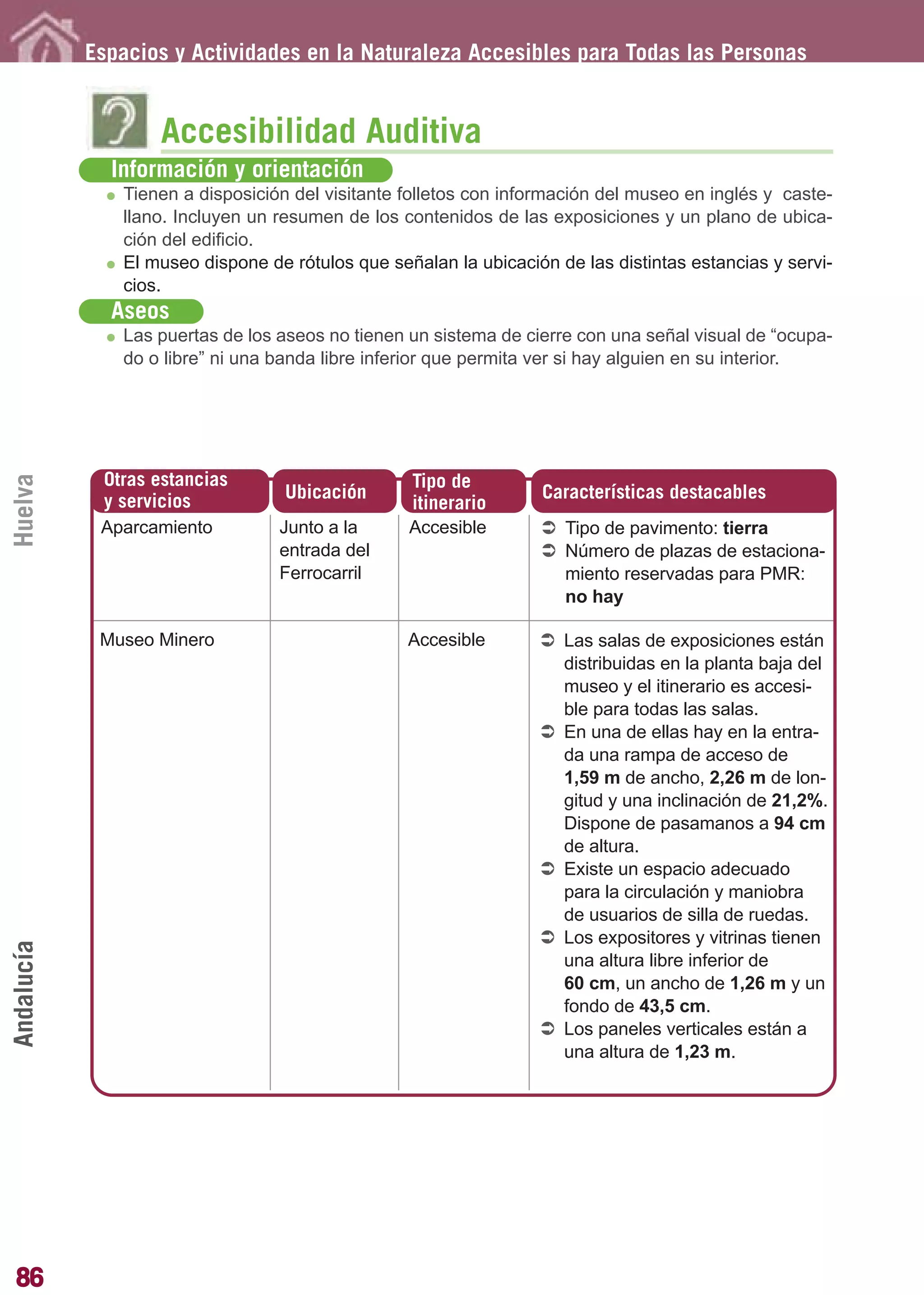 Guía_Completa       22/8/11    14:25    Página 86




            Espacios y Actividades en la Naturaleza Accesibles para Todas las Personas


                   Accesibilidad Auditiva
              Información y orientación
               Tienen a disposición del visitante folletos con información del museo en inglés y caste-
               llano. Incluyen un resumen de los contenidos de las exposiciones y un plano de ubica-
               ción del edificio.
               El museo dispone de rótulos que señalan la ubicación de las distintas estancias y servi-
               cios.
              Aseos
               Las puertas de los aseos no tienen un sistema de cierre con una señal visual de “ocupa-
               do o libre” ni una banda libre inferior que permita ver si hay alguien en su interior.




             Otras estancias
Huelva




                                                  Tipo de
             y servicios           Ubicación                      Características destacables
                                                  itinerario
             Aparcamiento         Junto a la      Accesible          Tipo de pavimento: tierra
                                  entrada del                        Número de plazas de estaciona-
                                  Ferrocarril                        miento reservadas para PMR:
                                                                     no hay

             Museo Minero                         Accesible          Las salas de exposiciones están
                                                                     distribuidas en la planta baja del
                                                                     museo y el itinerario es accesi-
                                                                     ble para todas las salas.
                                                                     En una de ellas hay en la entra-
                                                                     da una rampa de acceso de
                                                                     1,59 m de ancho, 2,26 m de lon-
                                                                     gitud y una inclinación de 21,2%.
                                                                     Dispone de pasamanos a 94 cm
                                                                     de altura.
                                                                     Existe un espacio adecuado
                                                                     para la circulación y maniobra
                                                                     de usuarios de silla de ruedas.
                                                                     Los expositores y vitrinas tienen
Andalucía




                                                                     una altura libre inferior de
                                                                     60 cm, un ancho de 1,26 m y un
                                                                     fondo de 43,5 cm.
                                                                     Los paneles verticales están a
                                                                     una altura de 1,23 m.




86
 