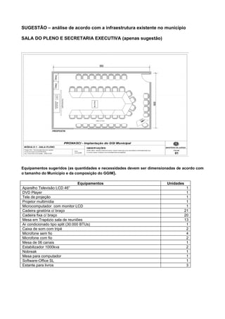SUGESTÃO – análise de acordo com a infraestrutura existente no município

SALA DO PLENO E SECRETARIA EXECUTIVA (apenas sugestão)




Equipamentos sugeridos (as quantidades e necessidades devem ser dimensionadas de acordo com
o tamanho do Município e da composição do GGIM).

                                  Equipamentos                          Unidades
Aparelho Televisão LCD 46”                                                          1
DVD Player                                                                          1
Tela de projeção                                                                    1
Projetor multimídia                                                                 1
Microcomputador com monitor LCD                                                     1
Cadeira giratória c/ braço                                                         21
Cadeira fixa c/ braço                                                              20
Mesa em Trapézio sala de reuniões                                                  13
Ar condicionado tipo split (30.000 BTUs)                                            1
Caixa de som com tripé                                                              2
Microfone sem fio                                                                   4
Microfone com fio                                                                   2
Mesa de 06 canais                                                                   1
Estabilizador 1000kva                                                               2
Nobreak                                                                             1
Mesa para computador                                                                1
Software-Office SL                                                                  1
Estante para livros                                                                 3
 