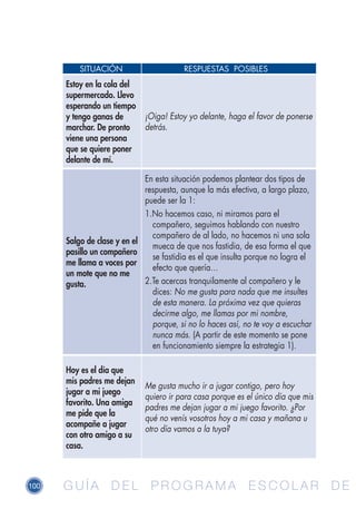 100 G U Í A D E L P R O G R A M A E S C O L A R D EG U Í A D E L P R O G R A M A E S C O L A R D E
Estoy en la cola del
supermercado. Llevo
esperando un tiempo
y tengo ganas de
marchar. De pronto
viene una persona
que se quiere poner
delante de mí.
Hoy es el día que
mis padres me dejan
jugar a mi juego
favorito. Una amiga
me pide que la
acompañe a jugar
con otro amigo a su
casa.
Salgo de clase y en el
pasillo un compañero
me llama a voces por
un mote que no me
gusta.
¡Oiga! Estoy yo delante, haga el favor de ponerse
detrás.
Me gusta mucho ir a jugar contigo, pero hoy
quiero ir para casa porque es el único día que mis
padres me dejan jugar a mi juego favorito. ¿Por
qué no venís vosotros hoy a mi casa y mañana u
otro día vamos a la tuya?
En esta situación podemos plantear dos tipos de
respuesta, aunque la más efectiva, a largo plazo,
puede ser la 1:
1.	No hacemos caso, ni miramos para el
compañero, seguimos hablando con nuestro
compañero de al lado, no hacemos ni una sola
mueca de que nos fastidia, de esa forma el que
se fastidia es el que insulta porque no logra el
efecto que quería…
2.	Te acercas tranquilamente al compañero y le
dices: No me gusta para nada que me insultes
de esta manera. La próxima vez que quieras
decirme algo, me llamas por mi nombre,
porque, si no lo haces así, no te voy a escuchar
nunca más. (A partir de este momento se pone
en funcionamiento siempre la estrategia 1).
	 SITUACIÓN	 RESPUESTAS POSIBLES
 