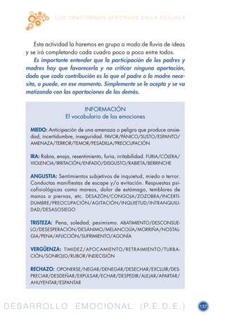 D E S A R R O L L O E M O C I O N A L ( P. E . D . E . ) 137D E S A R R O L L O E M O C I O N A L ( P. E . D . E . )
L O S T R A S T O R N O S A F E C T I V O S E N L A E S C U E L A
Esta actividad la haremos en grupo a modo de lluvia de ideas
y se irá completando cada cuadro poco a poco entre todos.
Es importante entender que la participación de los padres y
madres hay que favorecerla y no criticar ninguna aportación,
dado que cada contribución es la que el padre o la madre nece-
sita, o puede, en ese momento. Simplemente se le acepta y se va
matizando con las aportaciones de los demás.
INFORMACIÓN
El vocabulario de las emociones
MIEDO: Anticipación de una amenaza o peligro que produce ansie-
dad, incertidumbre, inseguridad. PAVOR/PÁNICO/SUSTO/ESPANTO/
AMENAZA/TERROR/TEMOR/PESADILLA/PREOCUPACIÓN
IRA: Rabia, enojo, resentimiento, furia, irritabilidad. FURIA/CÓLERA/
VIOLENCIA/IRRITACIÓN/ENFADO/DISGUSTO/RABIETA/BERRINCHE
ANGUSTIA: Sentimientos subjetivos de inquietud, miedo o terror.
Conductas manifiestas de escape y/o evitación. Respuestas psi-
cofisiológicas como mareos, dolor de estómago, temblores de
manos o piernas, etc. DESAZÓN/CONGOJA/ZOZOBRA/INCERTI-
DUMBRE/PREOCUPACIÓN/AGITACIÓN/INQUIETUD/INTRANQUILI-
DAD/DESASOSIEGO
TRISTEZA:	 Pena, soledad, pesimismo. ABATIMIENTO/DESCONSUE-
LO/DESESPERACIÓN/DESÁNIMO/MELANCOLÍA/MORRIÑA/NOSTAL-
GIA/PENA/AFLICCIÓN/SUFRIMIENTO/AGONÍA
VERGÜENZA:	 TIMIDEZ/APOCAMIENTO/RETRAIMIENTO/TURBA-
CIÓN/SONROJO/RUBOR/INDECISIÓN
RECHAZO: OPONERSE/NEGAR/DENEGAR/DESECHAR/EXCLUIR/DES-
PRECIAR/DESDEÑAR/EXPULSAR/ECHAR/DESPEDIR/ALEJAR/APARTAR/
AHUYENTAR/ESPANTAR
 