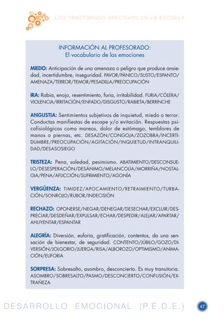 D E S A R R O L L O E M O C I O N A L ( P. E . D . E . ) 47D E S A R R O L L O E M O C I O N A L ( P. E . D . E . )
L O S T R A S T O R N O S A F E C T I V O S E N L A E S C U E L A
INFORMACIÓN AL PROFESORADO:
El vocabulario de las emociones
MIEDO: Anticipación de una amenaza o peligro que produce ansie-
dad, incertidumbre, inseguridad. PAVOR/PÁNICO/SUSTO/ESPANTO/
AMENAZA/TERROR/TEMOR/PESADILLA/PREOCUPACIÓN
IRA: Rabia, enojo, resentimiento, furia, irritabilidad. FURIA/CÓLERA/
VIOLENCIA/IRRITACIÓN/ENFADO/DISGUSTO/RABIETA/BERRINCHE
ANGUSTIA: Sentimientos subjetivos de inquietud, miedo o terror.
Conductas manifiestas de escape y/o evitación. Respuestas psi-
cofisiológicas como mareos, dolor de estómago, temblores de
manos o piernas, etc. DESAZÓN/CONGOJA/ZOZOBRA/INCERTI-
DUMBRE/PREOCUPACIÓN/AGITACIÓN/INQUIETUD/INTRANQUILI-
DAD/DESASOSIEGO
TRISTEZA:	 Pena, soledad, pesimismo. ABATIMIENTO/DESCONSUE-
LO/DESESPERACIÓN/DESÁNIMO/MELANCOLÍA/MORRIÑA/NOSTAL-
GIA/PENA/AFLICCIÓN/SUFRIMIENTO/AGONÍA
VERGÜENZA:	 TIMIDEZ/APOCAMIENTO/RETRAIMIENTO/TURBA-
CIÓN/SONROJO/RUBOR/INDECISIÓN
RECHAZO: OPONERSE/NEGAR/DENEGAR/DESECHAR/EXCLUIR/DES-
PRECIAR/DESDEÑAR/EXPULSAR/ECHAR/DESPEDIR/ALEJAR/APARTAR/
AHUYENTAR/ESPANTAR
ALEGRÍA: Diversión, euforia, gratificación, contentos, da una sen-
sación de bienestar, de seguridad. CONTENTO/JÚBILO/GOZO/DI-
VERSIÓN/JOLGORIO/JUERGA/RISA/ALBOROZO/OPTIMISMO/ANIMA-
CIÓN/EUFORIA
SORPRESA: Sobresalto, asombro, desconcierto. Es muy transitoria.
ASOMBRO/SOBRESALTO/PASMO/DESCONCIERTO/CONFUSIÓN/EX-
TRAÑEZA
 