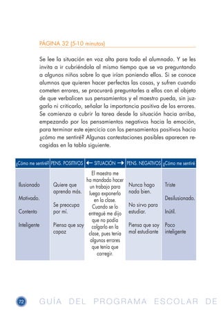 72 G U Í A D E L P R O G R A M A E S C O L A R D EG U Í A D E L P R O G R A M A E S C O L A R D E
PÁGINA 32 (5-10 minutos)
Se lee la situación en voz alta para todo el alumnado. Y se les
invita a ir cubriéndola al mismo tiempo que se va preguntando
a algunos niños sobre lo que irían poniendo ellos. Si se conoce
alumnos que quieren hacer perfectas las cosas, y sufren cuando
cometen errores, se procurará preguntarles a ellos con el objeto
de que verbalicen sus pensamientos y el maestro pueda, sin juz-
garlo ni criticarlo, señalar la importancia positiva de los errores.
Se comienza a cubrir la tarea desde la situación hacia arriba,
empezando por los pensamientos negativos hacia la emoción,
para terminar este ejercicio con los pensamientos positivos hacia
¿cómo me sentiré? Algunas contestaciones posibles aparecen re-
cogidas en la tabla siguiente.
Ilusionado
Motivado.
Contento
Inteligente
Triste
Desilusionado.
Inútil.
Poco
inteligente
Quiere que
aprenda más.
Se preocupa
por mí.
Piensa que soy
capaz
Nunca hago
nada bien.
No sirvo para
estudiar.
Piensa que soy
mal estudiante
¿Cómo me sentiré?	 PENS. POSITIVOS	 SITUACIÓN	 PENS. NEGATIVOS	 ¿Cómo me sentiré
El maestro me
ha mandado hacer
un trabajo para
luego exponerlo
en la clase.
Cuando se lo
entregué me dijo
que no podía
colgarlo en la
clase, pues tenía
algunos errores
que tenía que
corregir.
 