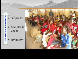 Simplicity ComplexityChaos Simplicity 