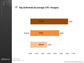 012
   gemiusAdMonitor
                                                                             /    H1 2011

                                                                           // Top ad formats by average CTR - Hungary




                                                                                                                    214x200                                     0,61%




                                                                                              Hungary               750x90                      0,47%




01101
                                                                                                                    980x100     0,27%
010 00101 110101

                           0101         001001

                                                     0 1 0 1   0 0 1
011                  0101
0 1 0 1     0 0 1

                                0101         001010101
010101
                0100               0001011                       01
 010 10101
                                0101      001010101
                                                                                                    0,00%   0,10%      0,20%   0,30%    0,40%   0,50%     0,60%      0,70%
                      0 1 0 1    0 0 1 0 1 0 1 0 1


                            01000101 0101
0101          001001



                                                                       Analysed Ads:
                                                                       Regular banners only
                                                                                                                                                        Source: gemiusDirectEffect 2011 H1
 