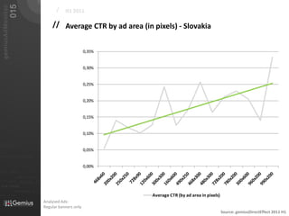 015
   gemiusAdMonitor
                                                                             /    H1 2011

                                                                           // Average CTR by ad area (in pixels) - Slovakia


                                                                                              0,35%


                                                                                              0,30%


                                                                                              0,25%


                                                                                              0,20%


                                                                                              0,15%


                                                                                              0,10%

01101
                                                                                              0,05%
010 00101 110101

                           0101         001001
                                                                                              0,00%
                                                     0 1 0 1   0 0 1
011                  0101
0 1 0 1     0 0 1

                                0101         001010101
010101
                0100               0001011                       01
                                0101      001010101
 010 10101            0 1 0 1    0 0 1 0 1 0 1 0 1


                            01000101 0101
0101          001001                                                                                     Average CTR (by ad area in pixels)
                                                                       Analysed Ads:
                                                                       Regular banners only
                                                                                                                                              Source: gemiusDirectEffect 2011 H1
 