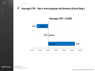 09
   gemiusAdMonitor
                                                                             /    H1 2011

                                                                           // Average CTR - Top 3 most popular ad formats (Czech Rep.)


                                                                                                                        Average CTR – 0,20%

                                                                                                0,14%     300x300




                                                                                                                0,20%   480x300




                                                                                                                        300x600                           0,34%

01101
                                                                                              0,12%     0,16%       0,20%         0,24%   0,28%   0,32%      0,36%
010 00101 110101

                           0101         001001

                                                     0 1 0 1   0 0 1
011                  0101
0 1 0 1     0 0 1

                                0101         001010101
010101
                0100               0001011                       01
                                0101      001010101
 010 10101            0 1 0 1    0 0 1 0 1 0 1 0 1


                            01000101 0101
0101          001001



                                                                       Analysed Ads:
                                                                       Regular banners only
                                                                                                                                                     Source: gemiusDirectEffect 2011 H1
 