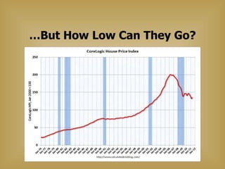 … But How Low Can They Go? 