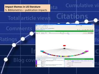 Impact themes in LIS literature
Impact themes in LIS literature
5. Bibliometrics – publication impacts
5. Bibliometrics – publication impacts
 