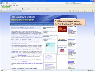 5 UK research connectors
5 UK research connectors
3. Phil Bradley @Philbradley
3. Phil Bradley @Philbradley
 