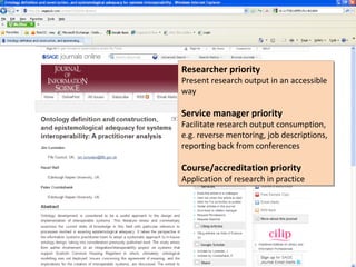 Researcher priority
Researcher priority
Present research output in an accessible
Present research output in an accessible
way
way

Service manager priority
Service manager priority
Facilitate research output consumption,
Facilitate research output consumption,
e.g. reverse mentoring, job descriptions,
e.g. reverse mentoring, job descriptions,
reporting back from conferences
reporting back from conferences

Course/accreditation priority
Course/accreditation priority
Application of research in practice
Application of research in practice
 
