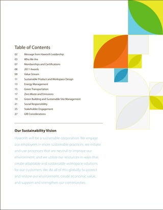 Table of Contents
02	   Message from Haworth Leadership
03	   Who We Are
07	   Memberships and Certifications
08	   2011 Awards
09	   Value Stream
11	   Sustainable Product and Workspace Design
13	   Energy Management
15	   Green Transportation
17	   Zero Waste and Emissions
19	   Green Building and Sustainable Site Management
21	   Social Responsibility
25	   Stakeholder Engagement
27	   GRI Considerations




Our Sustainability Vision

Haworth will be a sustainable corporation. We engage
our employees in more sustainable practices; we initiate
and use processes that are neutral or improve our
environment; and we utilize our resources in ways that
create adaptable and sustainable workspace solutions
for our customers. We do all of this globally to protect
and restore our environment, create economic value,
and support and strengthen our communities.
 