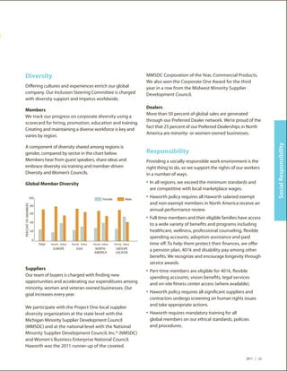 Diversity                                                                                         MMSDC Corporation of the Year, Commercial Products.
                                                                                                   We also won the Corporate One Award for the third
 Differing cultures and experiences enrich our global                                              year in a row from the Midwest Minority Supplier
 company. Our Inclusion Steering Committee is charged                                              Development Council.
 with diversity support and impetus worldwide.
                                                                                                   Dealers
 Members
                                                                                                   More than 50 percent of global sales are generated
 We track our progress on corporate diversity using a
                                                                                                   through our Preferred Dealer network. We’re proud of the
 scorecard for hiring, promotion, education and training.
                                                                                                   fact that 25 percent of our Preferred Dealerships in North
 Creating and maintaining a diverse workforce is key and
                                                                                                   America are minority- or women-owned businesses.
 varies by region.




                                                                                                                                                                   Social Responsibility
 A component of diversity shared among regions is
 gender, compared by sector in the chart below.                                                    Responsibility
 Members hear from guest speakers, share ideas and                                                 Providing a socially responsible work environment is the
 embrace diversity via training and member-driven                                                  right thing to do, so we support the rights of our workers
 Diversity and Women’s Councils.                                                                   in a number of ways.

 Global Member Diversity                                                                           •	 In all regions, we exceed the minimum standards and
                                                                                                    are competitive with local marketplace wages.
              100                                                         Female            Male
                                                                                                   •	 Haworth policy requires all Haworth salaried exempt
                                                                                                    and non-exempt members in North America receive an
PERCENT OF MEMBERS




                     80
                                                                                                    annual performance review.
                     60
                                                                                                   •	 Full-time members and their eligible families have access
                     40
                                                                                                    to a wide variety of benefits and programs including
                     20                                                                             healthcare, wellness, professional counseling, flexible
                                                                                                    spending accounts, adoption assistance and paid
                      0
                          Total   Hourly Salary   Hourly Salary   Hourly Salary    Hourly Salary    time off. To help them protect their finances, we offer
                                   EUROPE            ASIA          NORTH            GROUPE
                                                                  AMERICA           LACASSE
                                                                                                    a pension plan, 401k and disability pay among other
                                                                                                    benefits. We recognize and encourage longevity through
                                                                                                    service awards.
 Suppliers                                                                                         •	 Part-time members are eligible for 401k, flexible
 Our team of buyers is charged with finding new                                                     spending accounts, vision benefits, legal services
 opportunities and accelerating our expenditures among                                              and on-site fitness center access (where available).
 minority, women and veteran-owned businesses. Our
                                                                                                   •	 Haworth policy requires all significant suppliers and
 goal increases every year.
                                                                                                    contractors undergo screening on human rights issues
                                                                                                    and take appropriate actions.
 We participate with the Project One local supplier
 diversity organization at the state level with the                                                •	 Haworth requires mandatory training for all
 Michigan Minority Supplier Development Council                                                     global members on our ethical standards, policies
 (MMSDC) and at the national level with the National                                                and procedures.
 Minority Supplier Development Council, Inc.® (NMSDC)
 and Women's Business Enterprise National Council.
 Haworth was the 2011 runner-up of the coveted

                                                                                                                                                       2011 | 22
 