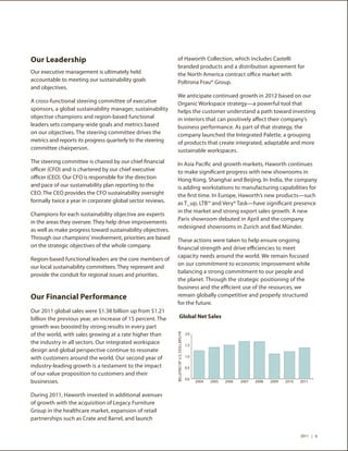 Our Leadership                                                 of Haworth Collection, which includes Castelli
                                                               branded products and a distribution agreement for
Our executive management is ultimately held                    the North America contract office market with
accountable to meeting our sustainability goals                Poltrona Frau® Group.
and objectives.
                                                               We anticipate continued growth in 2012 based on our
A cross-functional steering committee of executive             Organic Workspace strategy—a powerful tool that
sponsors, a global sustainability manager, sustainability      helps the customer understand a path toward investing
objective champions and region-based functional                in interiors that can positively affect their company’s
leaders sets company-wide goals and metrics based              business performance. As part of that strategy, the
on our objectives. The steering committee drives the           company launched the Integrated Palette, a grouping
metrics and reports its progress quarterly to the steering     of products that create integrated, adaptable and more
committee chairperson.                                         sustainable workspaces.
The steering committee is chaired by our chief financial       In Asia Pacific and growth markets, Haworth continues
officer (CFO) and is chartered by our chief executive          to make significant progress with new showrooms in
officer (CEO). Our CFO is responsible for the direction        Hong Kong, Shanghai and Beijing. In India, the company
and pace of our sustainability plan reporting to the           is adding workstations to manufacturing capabilities for
CEO. The CEO provides the CFO sustainability oversight         the first time. In Europe, Haworth’s new products—such
formally twice a year in corporate global sector reviews.      as T_up, LTB™ and Very® Task—have significant presence
                                                               in the market and strong export sales growth. A new
Champions for each sustainability objective are experts
                                                               Paris showroom debuted in April and the company
in the areas they oversee. They help drive improvements
                                                               redesigned showrooms in Zurich and Bad Münder.
as well as make progress toward sustainability objectives.
Through our champions’ involvement, priorities are based       These actions were taken to help ensure ongoing
on the strategic objectives of the whole company.              financial strength and drive efficiencies to meet
                                                               capacity needs around the world. We remain focused
Region-based functional leaders are the core members of
                                                               on our commitment to economic improvement while
our local sustainability committees. They represent and
                                                               balancing a strong commitment to our people and
provide the conduit for regional issues and priorities.
                                                               the planet. Through the strategic positioning of the
                                                               business and the efficient use of the resources, we
Our Financial Performance                                      remain globally competitive and properly structured
                                                               for the future.
Our 2011 global sales were $1.38 billion up from $1.21
billion the previous year, an increase of 15 percent. The             Global Net Sales
growth was boosted by strong results in every part
of the world, with sales growing at a rate higher than
                                                             BILLIONS OF U.S. DOLLARS/YR




                                                                                           2.0

the industry in all sectors. Our integrated workspace                                      1.5
design and global perspective continue to resonate
with customers around the world. Our second year of                                        1.0

industry-leading growth is a testament to the impact                                       0.5
of our value proposition to customers and their
                                                                                           0.0
businesses.                                                                                      2004   2005   2006   2007   2008   2009   2010   2011


During 2011, Haworth invested in additional avenues
of growth with the acquisition of Legacy Furniture
Group in the healthcare market, expansion of retail
partnerships such as Crate and Barrel, and launch

                                                                                                                                                  2011 | 6
 