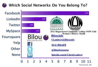HCC NOW 2011 Social Network Poll