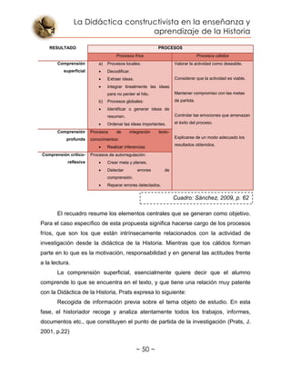 La Didáctica constructivista en la enseñanza y
aprendizaje de la Historia
~ 50 ~
RESULTADO PROCESOS
Procesos fríos Procesos cálidos
Comprensión
superficial
a) Procesos locales:
 Decodificar.
 Extraer ideas.
 Integrar linealmente las ideas
para no perder el hilo.
b) Procesos globales:
 Identificar o generar ideas de
resumen.
 Ordenar las ideas importantes.
Valorar la actividad como deseable.
Considerar que la actividad es viable.
Mantener compromiso con las metas
de partida.
Controlar las emociones que amenazan
el éxito del proceso.
Explicarse de un modo adecuado los
resultados obtenidos.
Comprensión
profunda
Procesos de integración texto-
conocimientos:
 Realizar inferencias
Comprensión crítico-
reflexiva
Procesos de autorregulación:
 Crear meta y planes.
 Detectar errores de
comprensión.
 Reparar errores detectados.
El recuadro resume los elementos centrales que se generan como objetivo.
Para el caso específico de esta propuesta significa hacerse cargo de los procesos
fríos, que son los que están intrínsecamente relacionados con la actividad de
investigación desde la didáctica de la Historia. Mientras que los cálidos forman
parte en lo que es la motivación, responsabilidad y en general las actitudes frente
a la lectura.
La comprensión superficial, esencialmente quiere decir que el alumno
comprende lo que se encuentra en el texto, y que tiene una relación muy patente
con la Didáctica de la Historia, Prats expresa lo siguiente:
Recogida de información previa sobre el tema objeto de estudio. En esta
fase, el historiador recoge y analiza atentamente todos los trabajos, informes,
documentos etc., que constituyen el punto de partida de la investigación (Prats, J.
2001, p.22)
Cuadro: Sánchez, 2009, p. 62
 