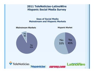 2011 Hispanic Social Media Survey Highlights (final) Slide 2