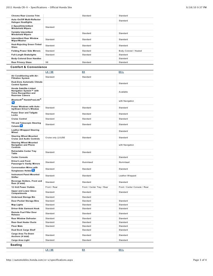 2011 Honda CRV Los Angeles Glendale CA Diamond Honda Glendale Your Los