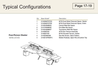 Typical Configurations   Page 17-19
 