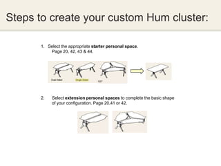 Steps to create your custom Hum cluster:

      1. Select the appropriate starter personal space.
          Page 20, 42, 43 & 44.




      2.   Select extension personal spaces to complete the basic shape
           of your configuration. Page 20,41 or 42.
 