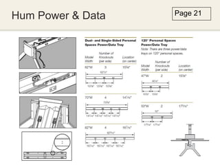 Hum Power & Data   Page 21
 