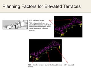 Planning Factors for Elevated Terraces

             120° elevated terrace
             * It is not possible to use an
             elevated terrace on a single dual-
             sided personal workspace in the
             center of two 120° elevated
             terraces.




            120° elevated terrace – starter dual sided terrace – 120° elevated
            terrace
 
