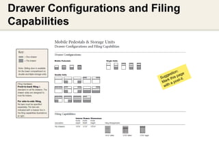 Drawer Configurations and Filing
Capabilities




                               INTERWORKS
 