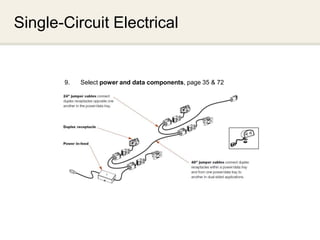 Single-Circuit Electrical


       9.   Select power and data components, page 35 & 72




                                                             INTERWORKS
 
