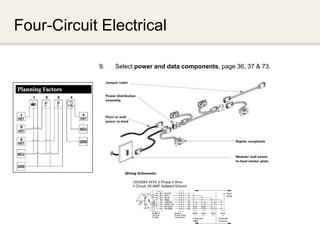 Four-Circuit Electrical

            9.   Select power and data components, page 36, 37 & 73.




                                                                INTERWORKS
 