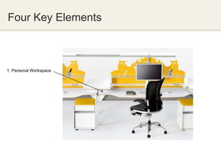 Four Key Elements



1. Personal Workspace
 