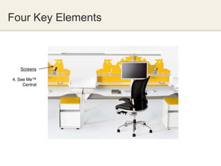 Four Key Elements



    Screens

4. See Me™
     Central
 