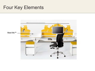 Four Key Elements




 Meet Me™
 