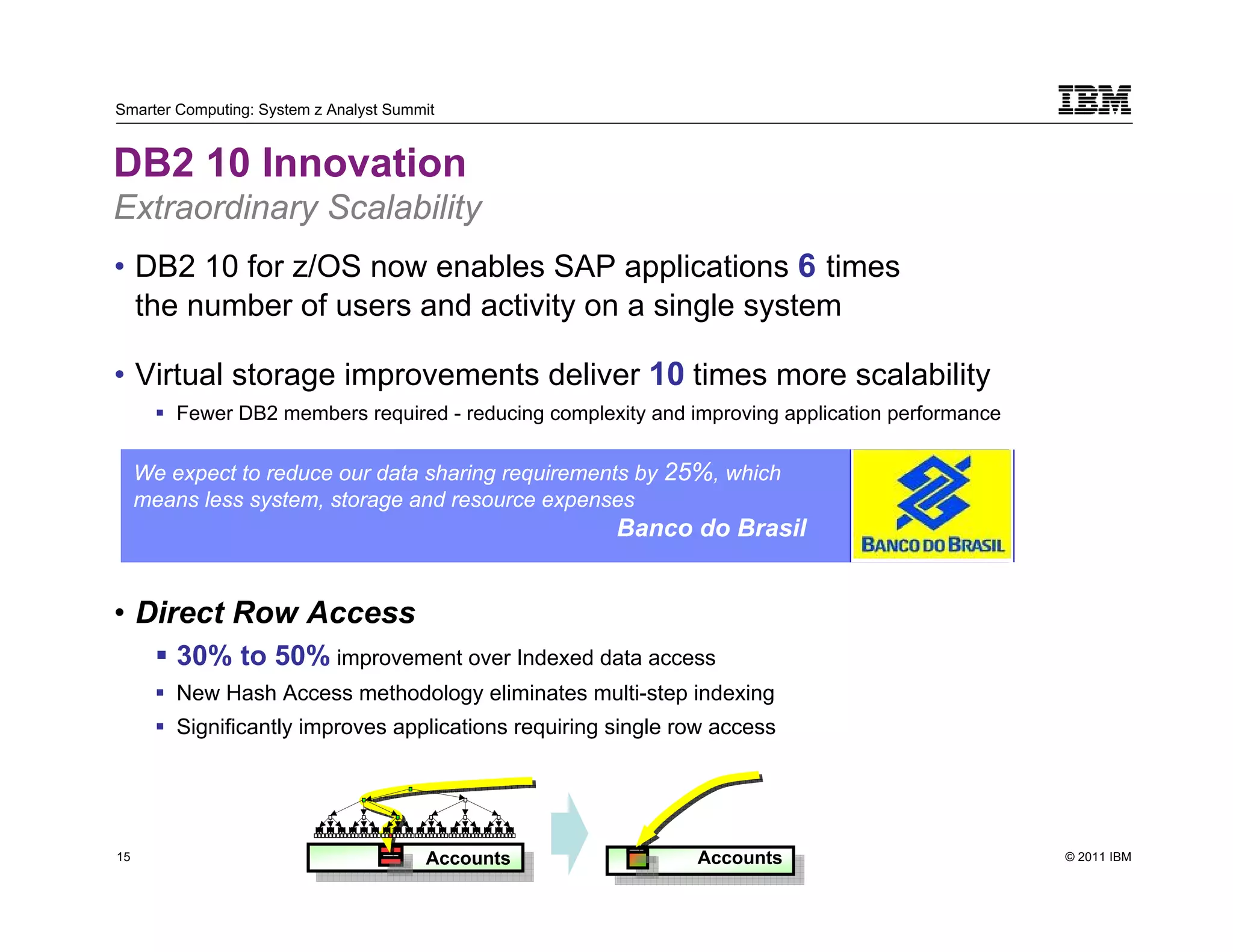 Smarter Computing: System z Analyst Summit


DB2 10 Innovation
Extraordinary Scalability
• DB2 10 for z/OS now enables SAP applications 6 times
  the number of users and activity on a single system

• Virtual storage improvements deliver 10 times more scalability
          Fewer DB2 members required - reducing complexity and improving application performance

     We expect to reduce our data sharing requirements by 25%, which
     means less system, storage and resource expenses
                                                        Banco do Brasil


• Direct Row Access
          30% to 50% improvement over Indexed data access
          New Hash Access methodology eliminates multi-step indexing
          Significantly improves applications requiring single row access




15
     15                                 Accounts                Accounts                           © 2011 IBM
 