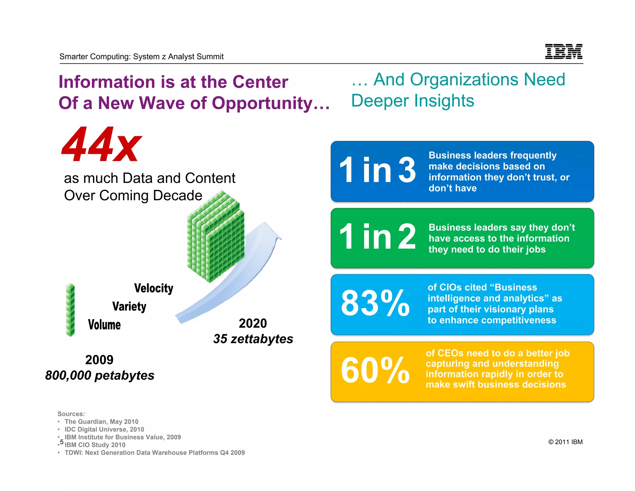 Smarter Computing: System z Analyst Summit


  Information is at the Center                                   … And Organizations Need
  Of a New Wave of Opportunity…                                  Deeper Insights


  44x
   as much Data and Content                                     1 in 3
                                                                         Business leaders frequently
                                                                         make decisions based on
                                                                         information they don’t trust, or
                                                                         don’t have
   Over Coming Decade


                                                                1 in 2
                                                                         Business leaders say they don’t
                                                                         have access to the information
                                                                         they need to do their jobs


                                                                         of CIOs cited “Business


                                                    2020
                                                                83%      intelligence and analytics” as
                                                                         part of their visionary plans
                                                                         to enhance competitiveness

                                                35 zettabytes
                                                                         of CEOs need to do a better job
      2009
800,000 petabytes                                               60%      capturing and understanding
                                                                         information rapidly in order to
                                                                         make swift business decisions

  Sources:
  • The Guardian, May 2010
  • IDC Digital Universe, 2010
  • IBM Institute for Business Value, 2009
  • 5 IBM CIO Study 2010
        5
                                                                                                    © 2011 IBM
  • TDWI: Next Generation Data Warehouse Platforms Q4 2009
 