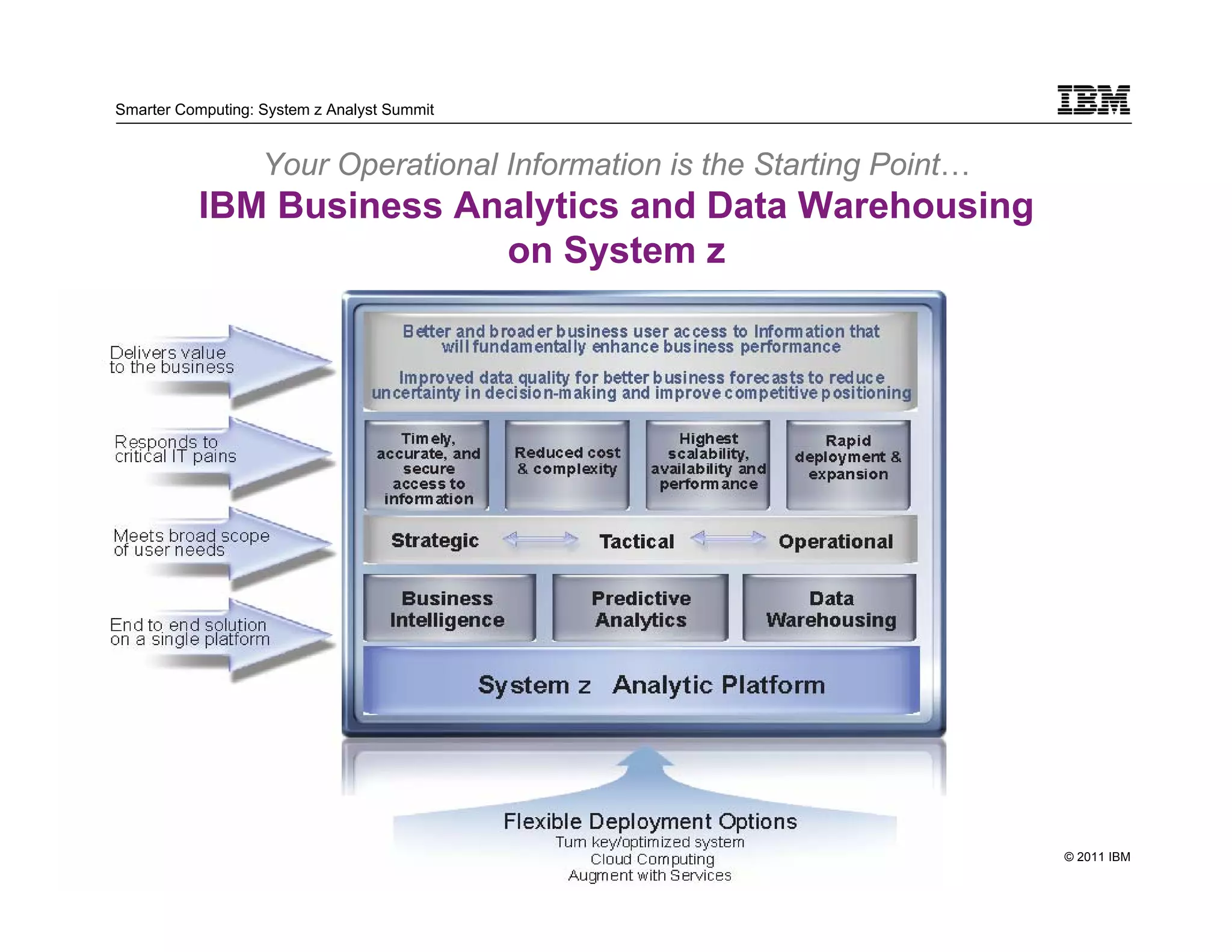 Smarter Computing: System z Analyst Summit


                       Your Operational Information is the Starting Point…
              IBM Business Analytics and Data Warehousing
                             on System z




    6                                                                        © 2011 IBM
6       6
                      6
 