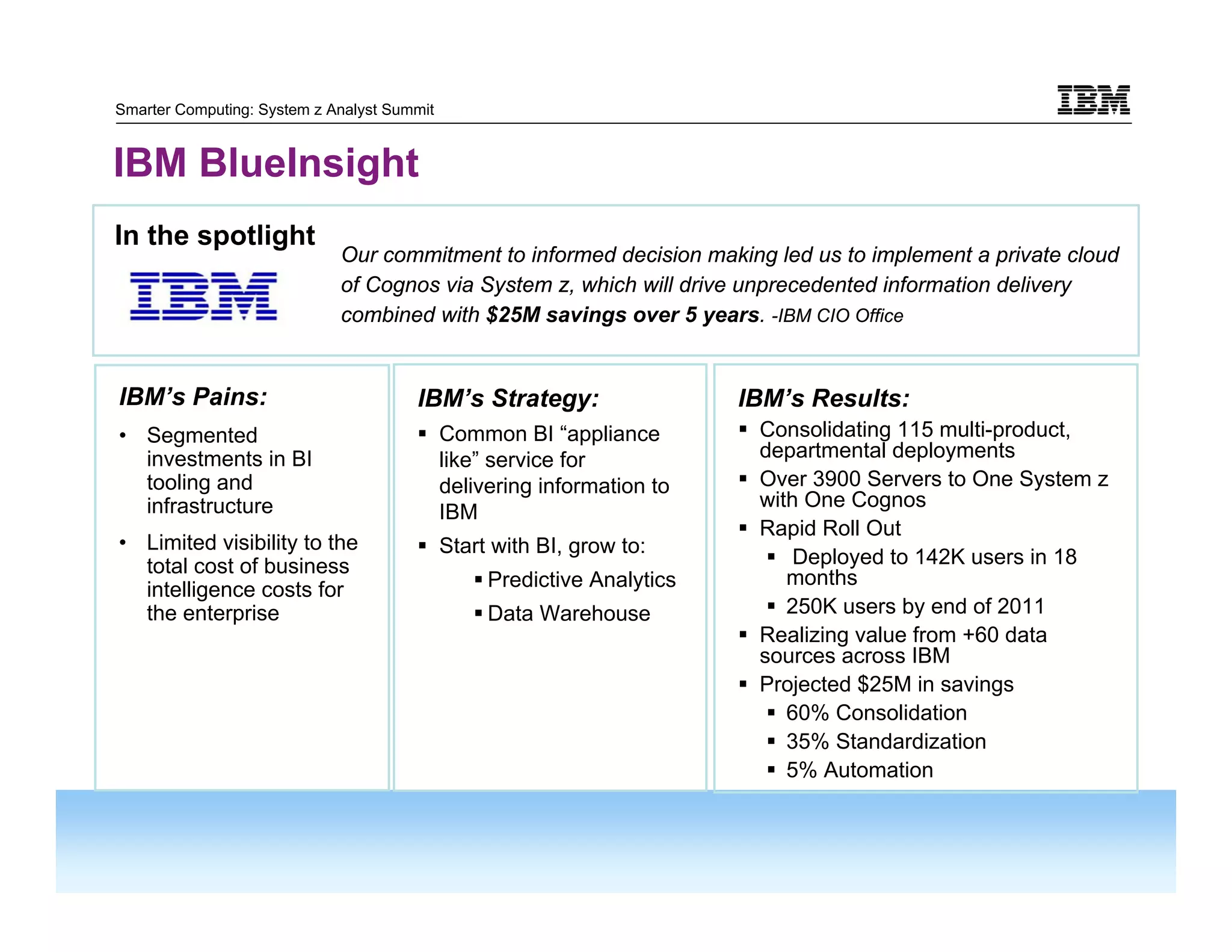 Smarter Computing: System z Analyst Summit


IBM BlueInsight
In the spotlight
                             Our commitment to informed decision making led us to implement a private cloud
                             of Cognos via System z, which will drive unprecedented information delivery
                             combined with $25M savings over 5 years. -IBM CIO Office


IBM’s Pains:                           IBM’s Strategy:                   IBM’s Results:
• Segmented                                  Common BI “appliance         Consolidating 115 multi-product,
  investments in BI                          like” service for            departmental deployments
  tooling and                                delivering information to    Over 3900 Servers to One System z
  infrastructure                                                          with One Cognos
                                             IBM
                                                                          Rapid Roll Out
• Limited visibility to the                  Start with BI, grow to:
  total cost of business                                                      Deployed to 142K users in 18
                                                  Predictive Analytics       months
  intelligence costs for
  the enterprise                                  Data Warehouse             250K users by end of 2011
                                                                          Realizing value from +60 data
                                                                          sources across IBM
                                                                          Projected $25M in savings
                                                                             60% Consolidation
                                                                             35% Standardization
                                                                             5% Automation


9                                                                                                     © 2011 IBM
    9
 