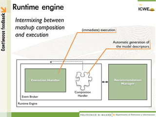 Continuous feedback


                      Intermixing between
                      mashup composition                (immediate) execution
                      and execution
                                                                           Automatic generation of
                                                                             the model descriptors




                                Execution Handler                           Recommendation
                                                                                Manager

                                                    Composition
                         Event Broker                 Handler

                       Runtime Engine
 