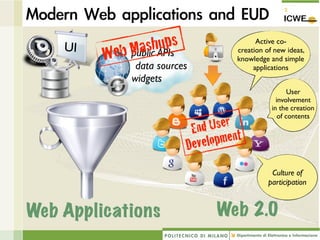 UI        b Ma  hAPIss
                   s up
             e public
                                              Active co-

         W                              creation of new ideas,
                                        knowledge and simple
                 data sources                applications
                widgets
                                                          User
                                                     involvement
                                                   in the creation
                                                      of contents

                              En d User
                             D evelop ment

                                                   Culture of
                                                  participation


Web Applications                    Web 2.0
 