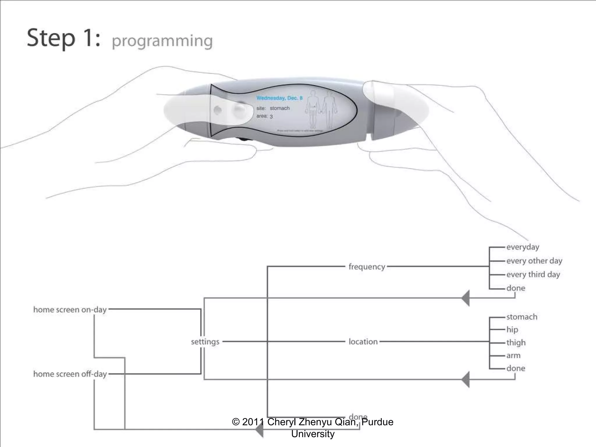 © 2011 Cheryl Zhenyu Qian, Purdue University 